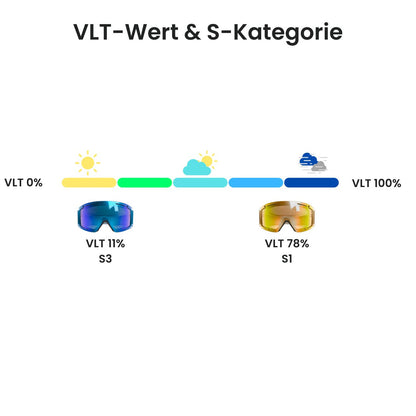 Skibrille mit Magnet-Wechselglas | Blau & Gelb